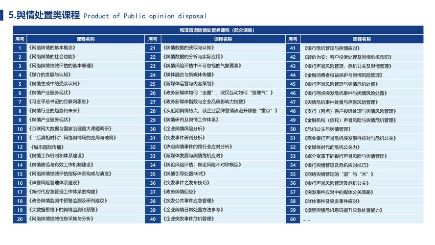 企业服务综合指南 从培训咨询到公关策划的全方位赋能